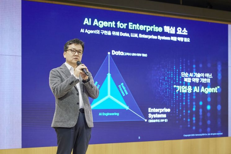 삼성SDS, 'AI 에이전트' 시대 연다…"공공·금융시장 확대"(종합)