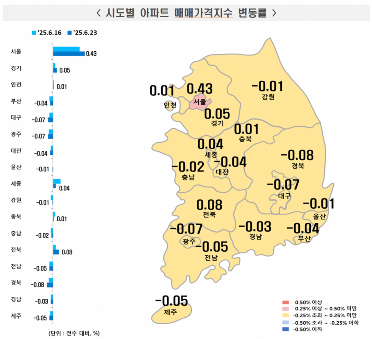6월 넷째 주 시·도별 아파트 매매가격지수 변동률. 한국부동산원 제공