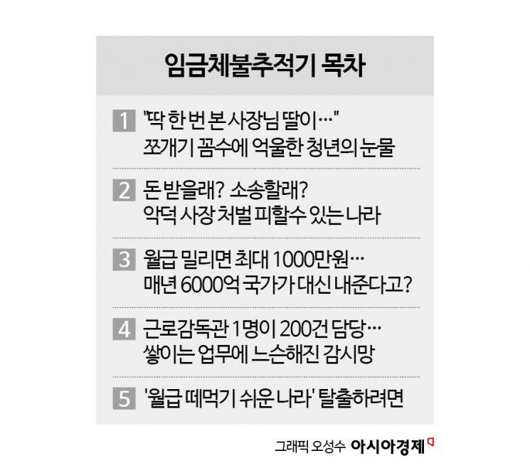 '일본의 22배' 임금 떼 먹기 쉬운 나라 韓…"지금은 퇴사 후에나 신고, 바뀌려면"[임금체불추적기]⑤