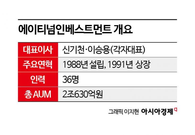 [상장 VC 대해부]⑧에이티넘인베스트, 메가펀드로 유니콘 장기 육성