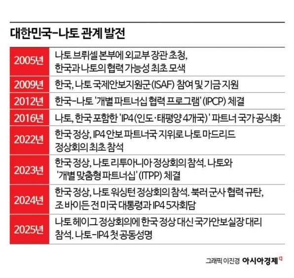 나토와 한국 인연, 언제부터 시작됐나[뉴스설참]