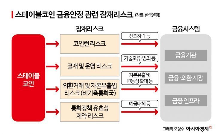 "비기축 통화인데…원화 코인 성공할 수 있나" 곳곳서 의구심[Why&Next]