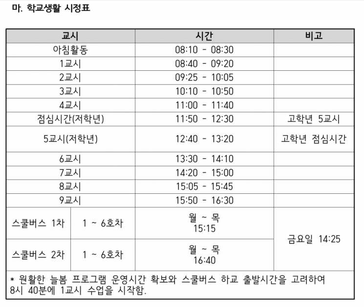 쉬는시간 5분·점심 40분…학생 ‘쉴 권리’ 외면한 사립초