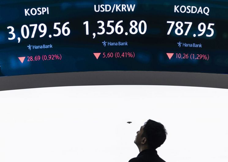 차익실현 압력에 코스피 3070선으로 후퇴…코스닥도 1%↓