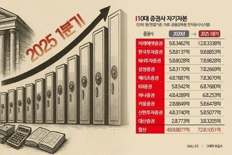 '서학개미 열풍'…작년 대미 금융투자 최대폭 증가 [3분 브리프]