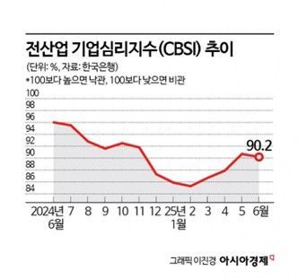 '서학개미 열풍'…작년 대미 금융투자 최대폭 증가 [3분 브리프]