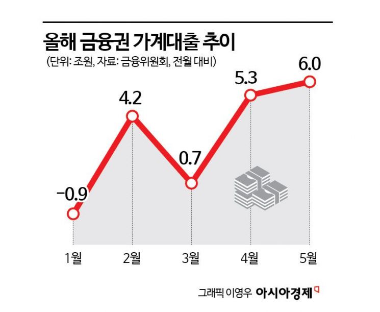 주담대 최대한도 6억원으로 제한된다…고삐풀린 집값에 칼뺀 정부