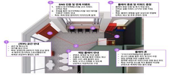 문체부, 성수동에서 '문화관광축제 반짝 매장' 운영