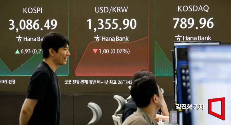 코스피, 외인 8000억원 순매도…3050선으로 후퇴