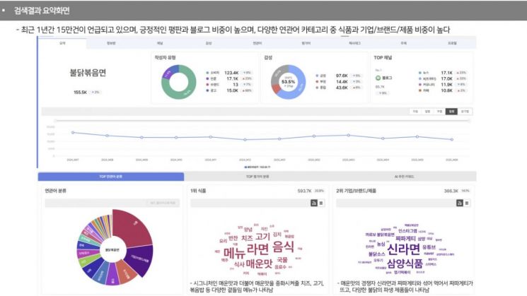 [써보니]AI로 아이디어 짜고, 긴급 이슈 탐지…뉴엔AI의 '퀘타아이' 