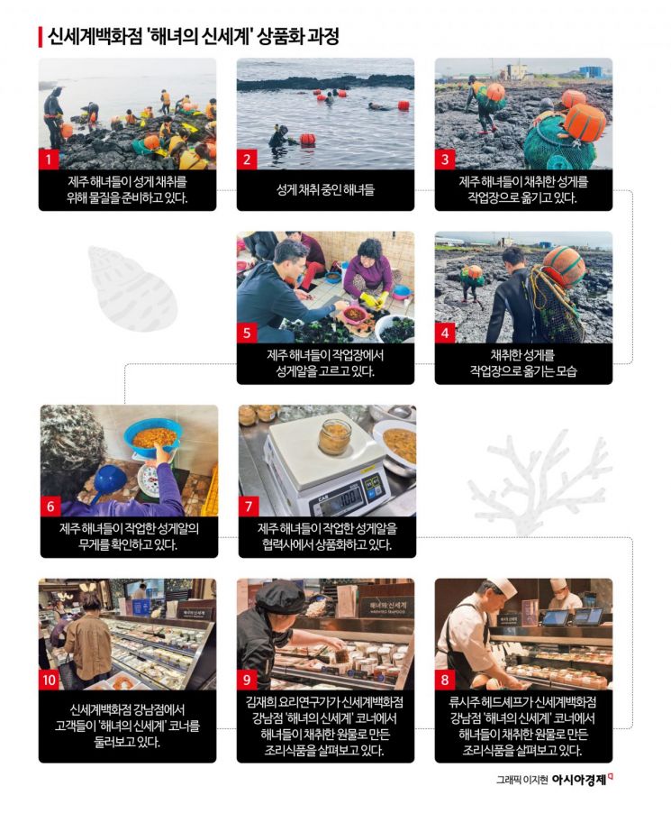 [AZ가 간다]③'파도와 사투' 생초보 해녀체험…당일 캔 성게알, 강남 백화점 특급배송