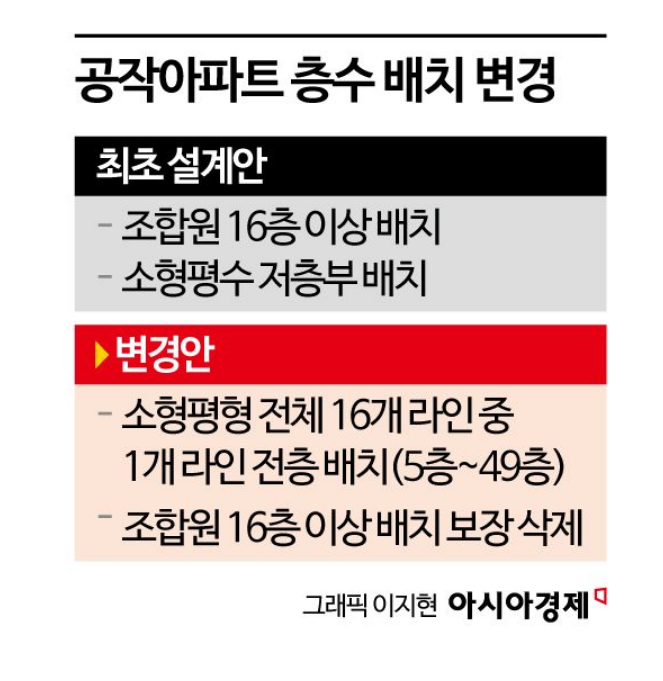 공작아파트, '소형 위주' 재건축에 주민 뿔났다…신탁사·소유주 파열음