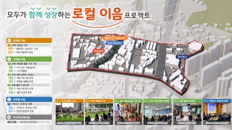 용인시, 마북동 일대 주민·지역 연결 위한 프로젝트 추진