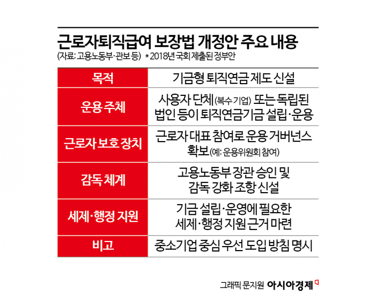 두번의 탄핵, 두번의 좌초…퇴직연금 10년 넘은 논의 마쳐야[기금형 퇴직연금]①