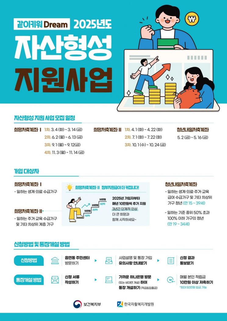 2025 자산형성 지원사업. 용산구 제공.