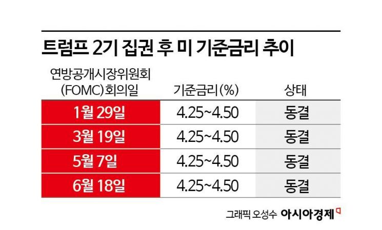 [글로벌포커스]끌어내리려는 트럼프…버티는 파월