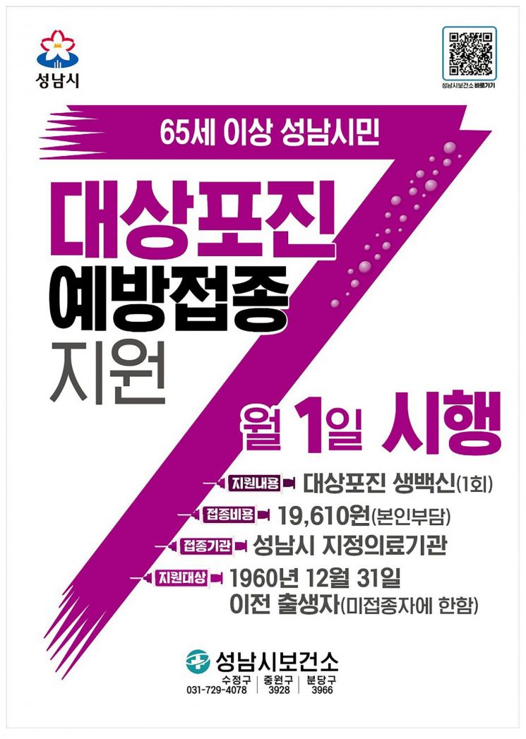 성남시,'대상포진 예방 접종 지원' 65세 이상 모든 시민으로 확대