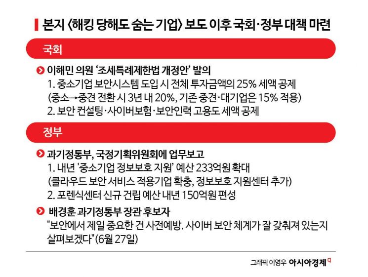 해킹방어 투자시 세액공제 25%…中企 보안예산 200억 확대 검토[은폐(17)]