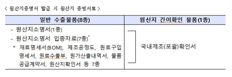 관세청, 'K-뷰티' 원산지 증명 간소화
