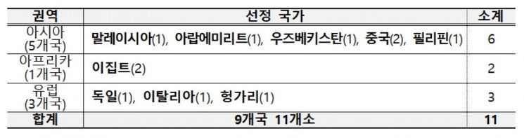 문체부 세종학당 11개소 신규 지정…전세계 252개소 운영