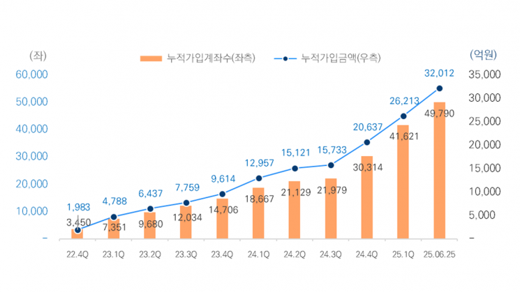 미래에셋증권, ISA·주식·종합저축까지 로보어드바이저 적용 확대