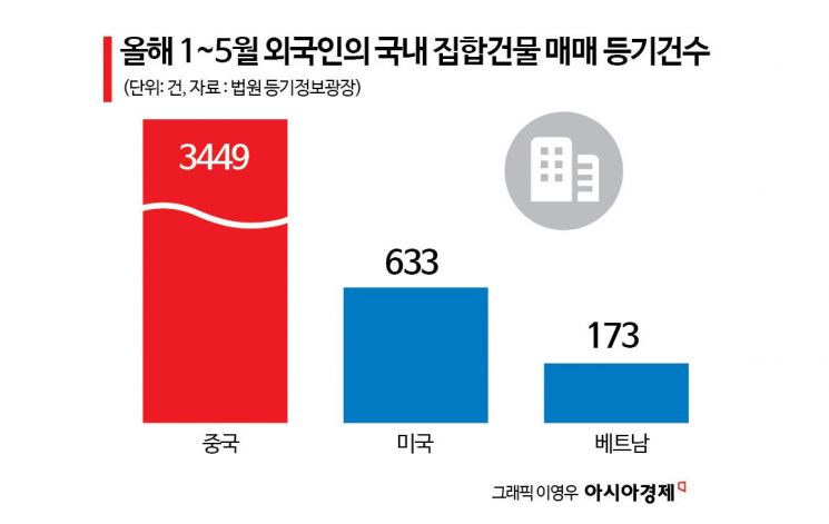 "집 못사게 생겼다" 발동동 와중…'중국인은 괜찮다' 소리에 '깜짝'