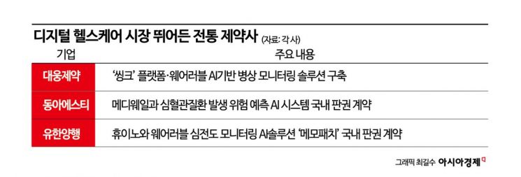 전통 제약사, '디지털 헬스'에 눈 뜨다…신약 넘는 새 성장동력으로