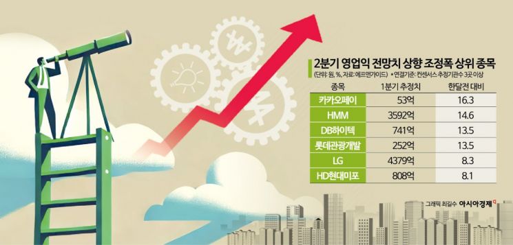 다가온 2분기 실적시즌, 관심 가져야 할 종목은