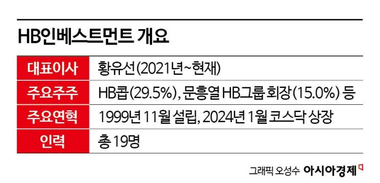 [상장 VC 대해부]⑨‘달바 잭팟’ 터뜨린 HB인베, 1兆클럽 향해 순항중