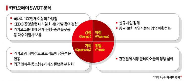 '2주새 천당과 지옥' 카카오페이, 신기루인가 돌풍의 시작인가[이주의 관.종]