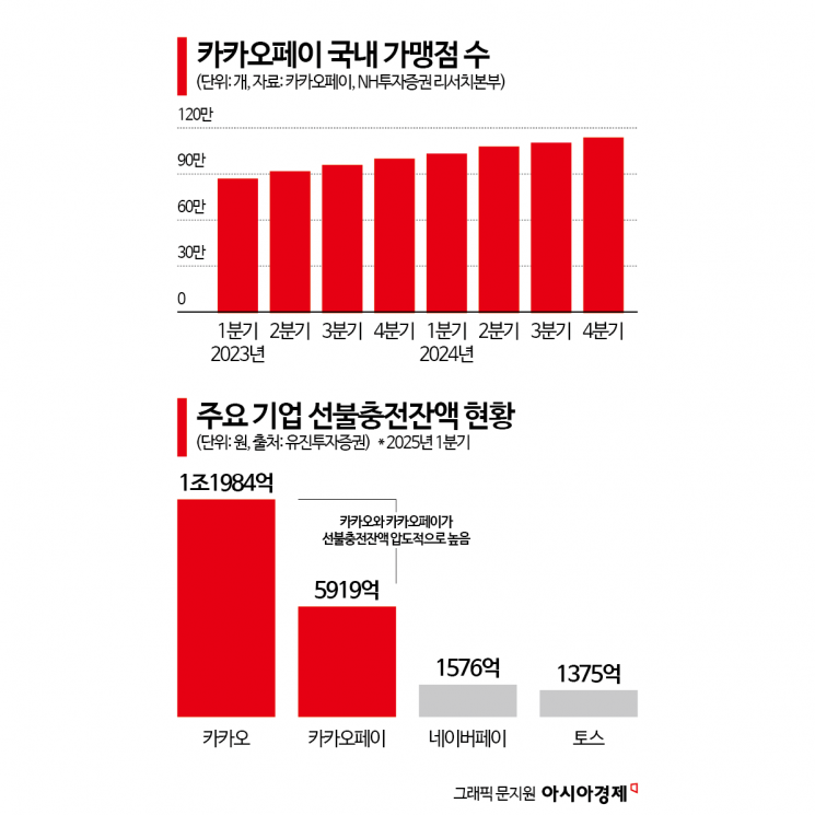 '2주새 천당과 지옥' 카카오페이, 신기루인가 돌풍의 시작인가[이주의 관.종]