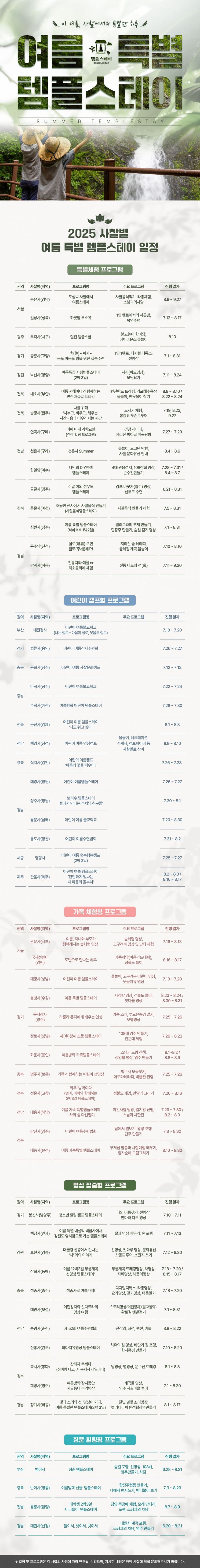 캠핑·바닷가걷기·숲명상·서핑·가족놀이…다채로운 여름 템플스테이