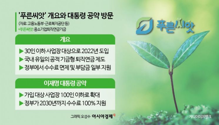 정부보다 국회가 앞서나…도입 법안 마련 '속도'[기금형 퇴직연금]②