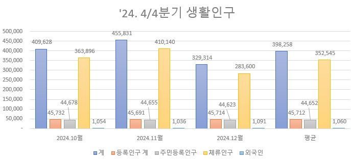 담양군, 인구감소지역 생활인구 ‘전남 1위’