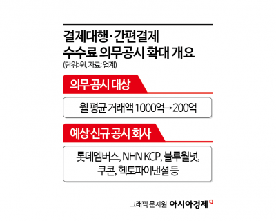 李정부 간편결제 수수료율 인하조정 현실화…형평성 부합 vs 자율경영 침해