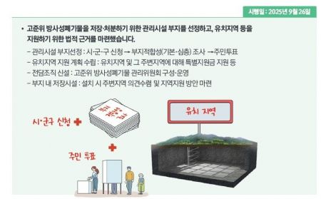 [하반기바뀌는것]'고준위 방폐장' 속도 낸다…부지선정·지원방안 마련