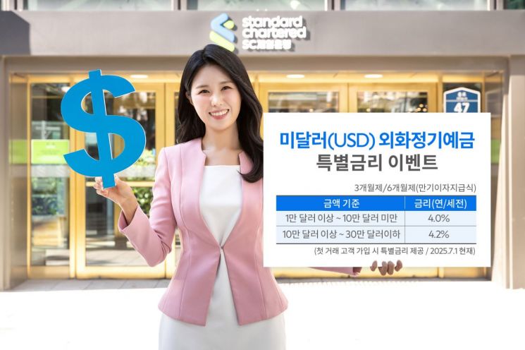 SC제일은행, 달러 정기예금 최고 연 4.2% 특별금리