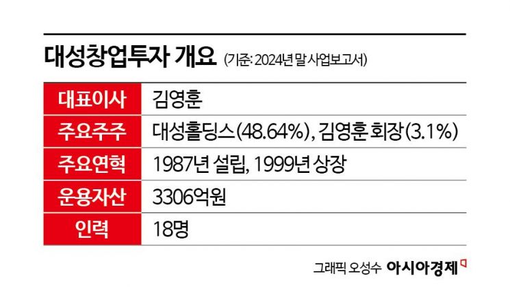 [상장 VC 대해부]⑩포트폴리오 재편 성공 대성창투, 내년이 기대되는 이유