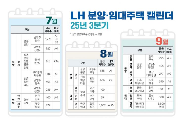 LH, 3분기 분양·임대 1.3만가구 입주자 모집