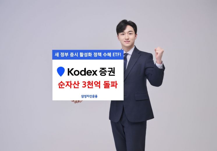 삼성자산, KODEX 증권 순자산 3000억 돌파