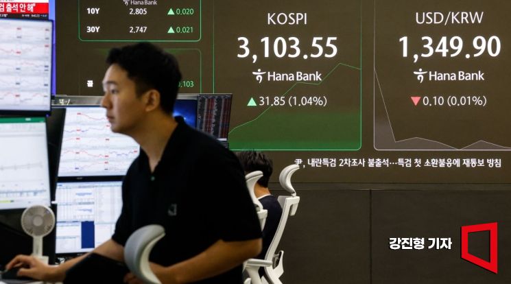 [포토] 코스피, '외국인-기관 쌍끌이 매수 3100선 돌파'