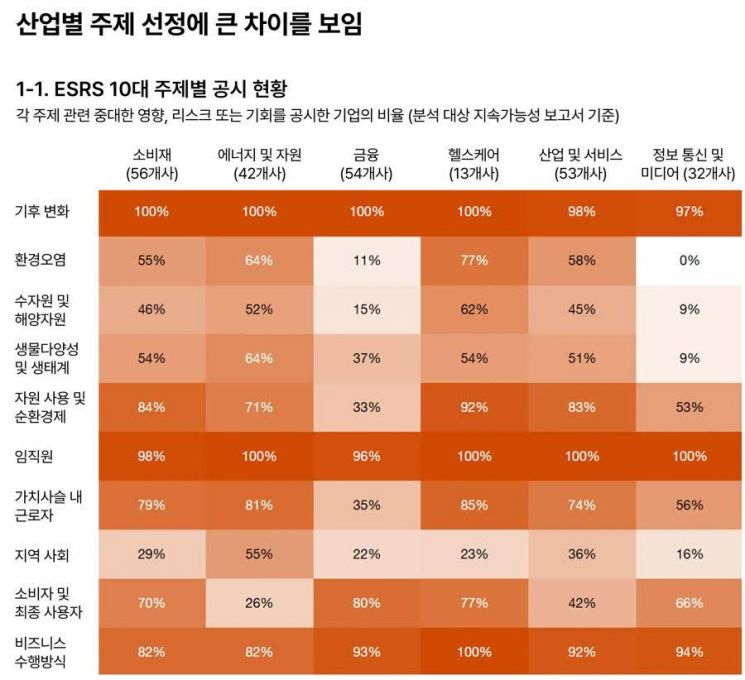 삼일PwC