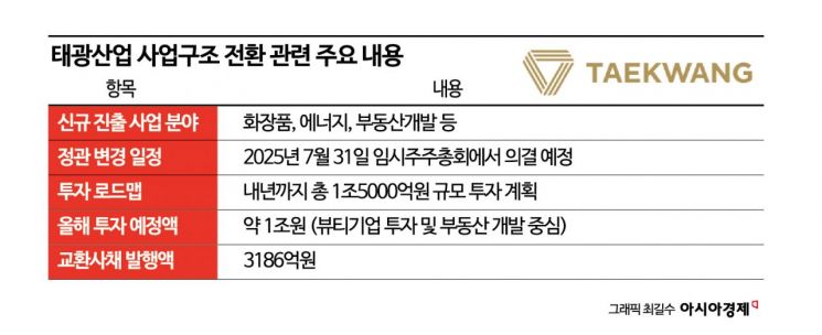 태광산업, 에너지·화장품 등 1.5兆 투자… 사업구조 개편