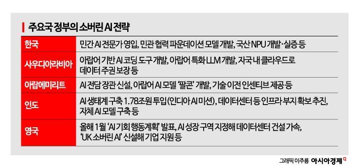 '소버린AI' 외친 개발자 컨트롤타워로…탄력 받는 '전국민 AI'
