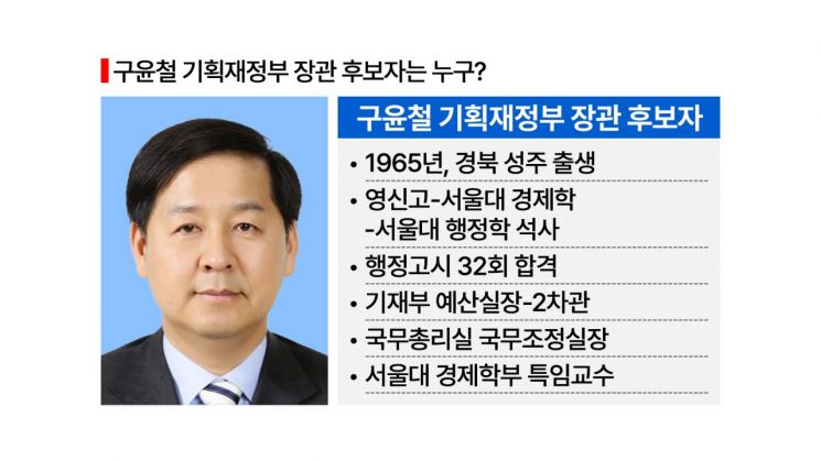 [이재명 파워맨]구윤철 기획재정부 장관 후보자[AK라디오]