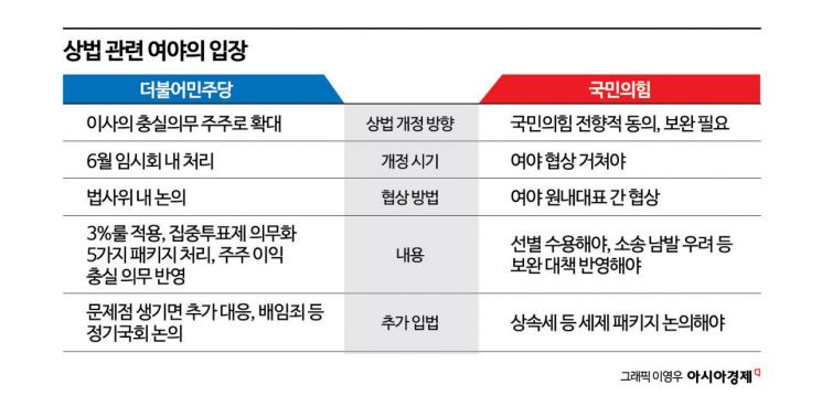 국힘 '상법' 전격 입장 변화에 與 '시간끌기' 의심…"합의 연연하지 않고 3일 처리"