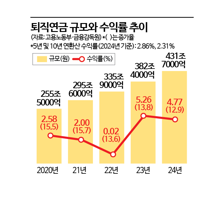 정부보다 국회가 앞서나…도입 법안 마련 '속도'[기금형 퇴직연금]②