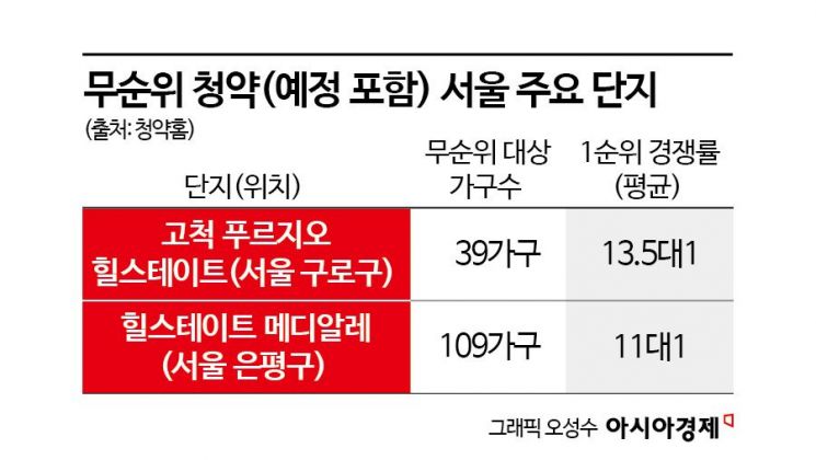 "막강 경쟁률에 서울인데 결국 '줍줍'행"… 무더기 미계약 속출한 아파트