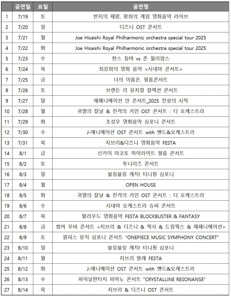 '반지의 제왕부터 캐치! 티니핑까지' 롯데콘서트홀 OST 축제