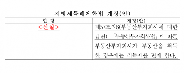 한국리츠협회는 국가경제와 서민주거안정 등에 기여하는 리츠가 자산을취득하는 경우 취득세를 면제해달라고 행정안전부에 1일 건의했다. 지방세특례제한법 개정 시 바뀌는 내용. 한국리츠협회 제공